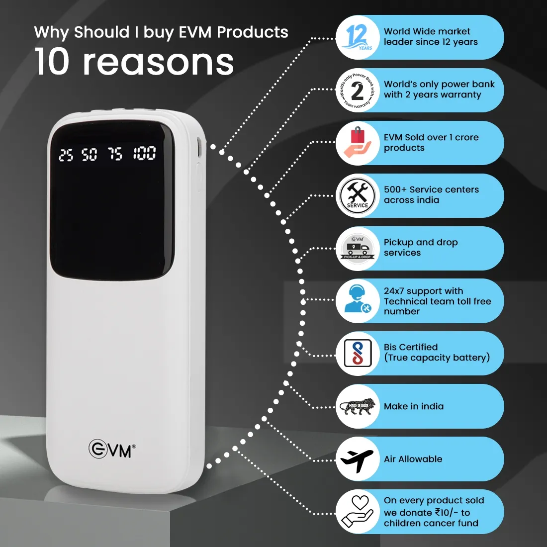 EVM Power Bank 10000 mAh (EnCase+ P0108) White view 4